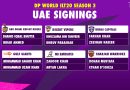 DP World ILT20 Season 3: UAE Player Selections Announced