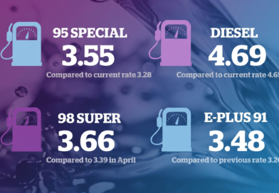 The United Arab Emirates (UAE) has officially announced new petrol and diesel prices for May 2026. These prices are updated every month by the UAE Fuel Price Committee, based on global oil market trends.