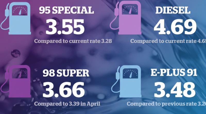 The United Arab Emirates (UAE) has officially announced new petrol and diesel prices for May 2026. These prices are updated every month by the UAE Fuel Price Committee, based on global oil market trends.
