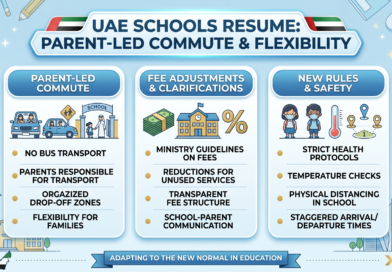UAE Schools Resume Without Buses: Ministry Clarifies Flexibility, Fees and Rules UAE Schools Resume Without Buses